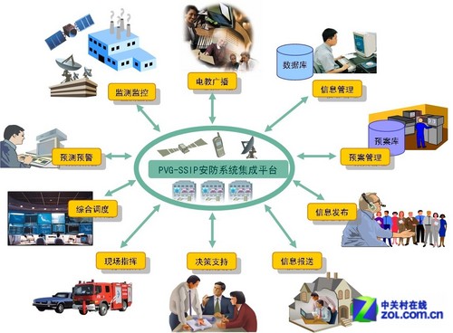 安防系統集成 現代安防系統工程的核心架構與價值解析